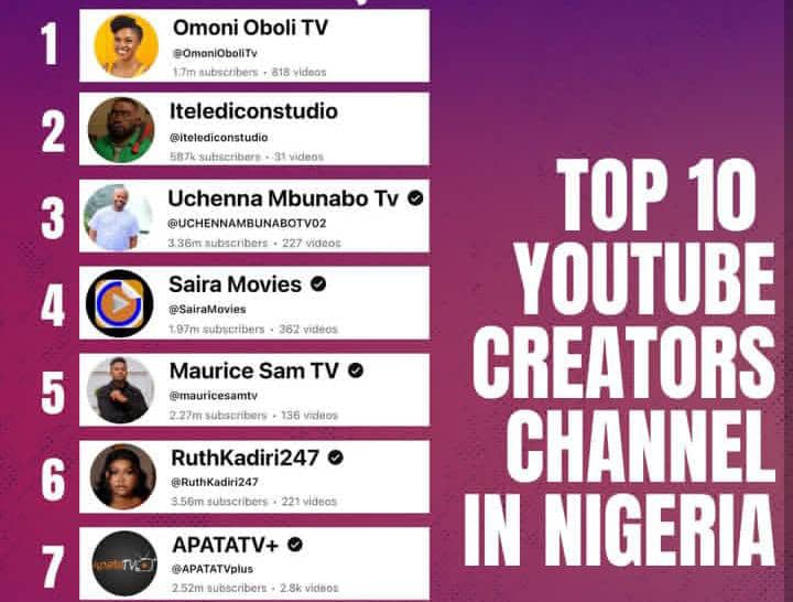 YouTube Unveils Top 10 Creator Channels in Nigeria for 2025 — Omoni Oboli Tops the List