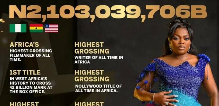 Nollywood’s Biggest Film: Behind The Scenes Hits ₦2bn Milestone